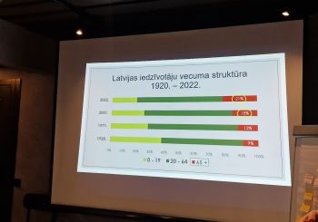 Projekta “Trešās paaudzes universitāšu tīkla izveide Latvijā” partneri piedalās apmācību seminārā par REĢIONĀLO ATTĪSTĪBAS CENTRU IZVEIDI (13.04.2024.)