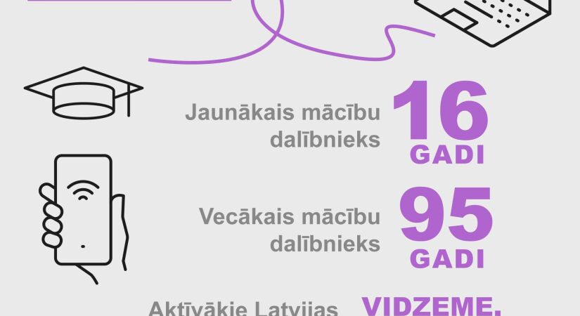Digitālo prasmju mācībās – dalībnieki no 16 līdz pat 95 gadiem!