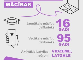 Digitālo prasmju mācībās – dalībnieki no 16 līdz pat 95 gadiem!