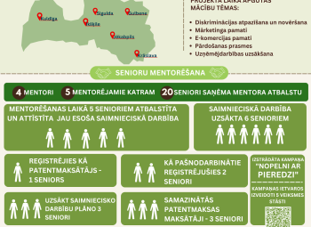 Biedrība “Vidusdaugavas NVO centrs” realizē projektu par senioru izglītošanu un atbalstu uzņēmējdarbības veidošanā