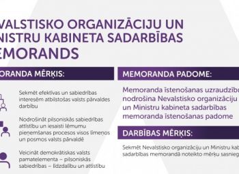 Iespēja biedrībām un nodibinājumiem pievienoties Nevalstisko organizāciju un Ministru kabineta sadarbības memorandam.